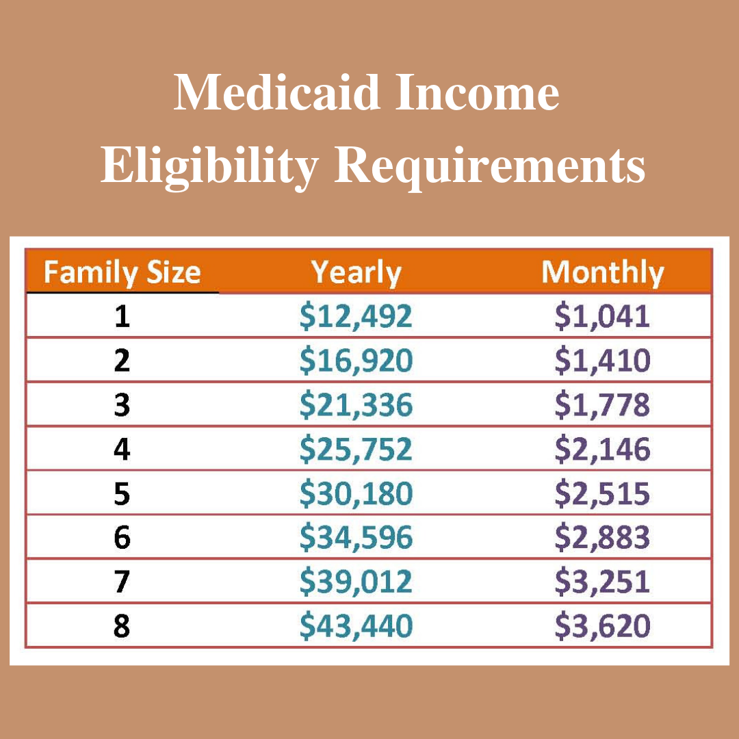 Medicaid Limits 2024 Chart Image to u