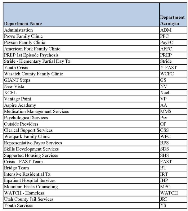 Wbh Provider List Wasatch Behavioral Health